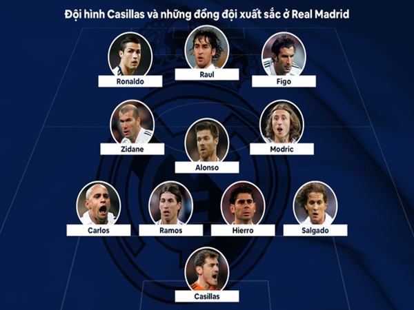 Đội hình Real Madrid mạnh nhất mọi thời đại