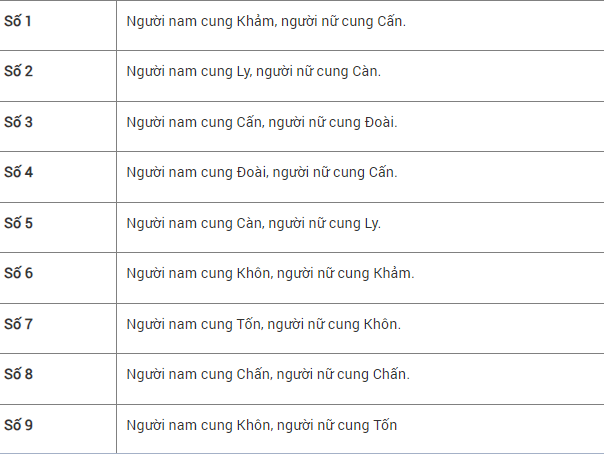 Cách xác định Lục sát đơn giản, chính xác