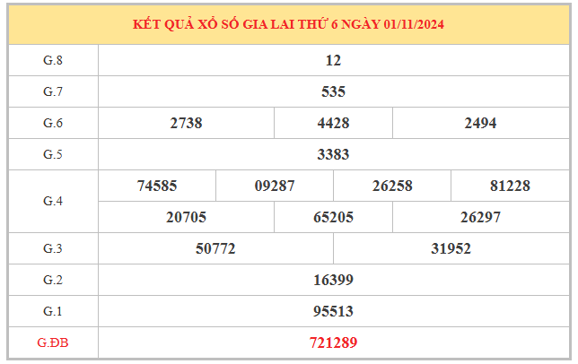 Thống kê lô VIP xổ số Gia Lai ngày 8/11/2024 thứ 6 hôm nay