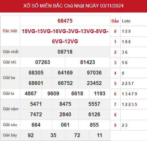 Nhận định kết quả XSMB ngày 5/11/2024 hôm nay may mắn