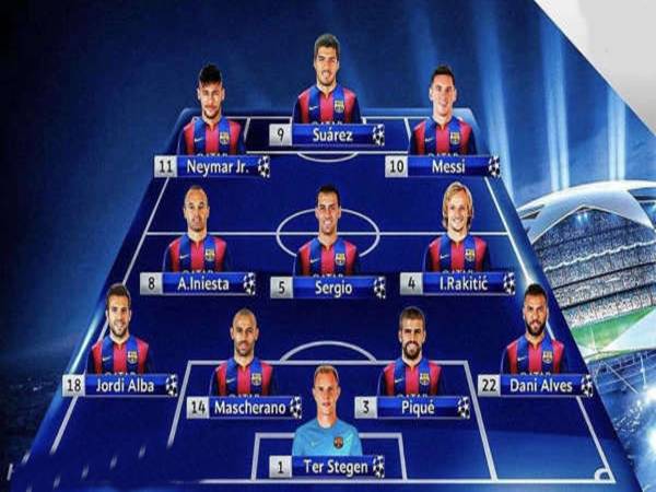 Khám phá đội hình Barcelona 2015 với cú ăn ba lịch sử