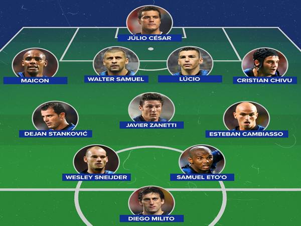 Đội hình Inter Milan 2010: Biểu tượng của sự hoàn hảo