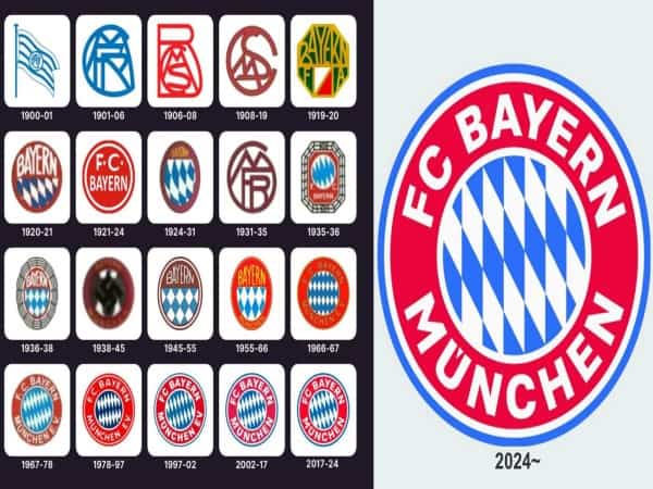 Ý nghĩa Logo Bayern Munich 1938-2025 qua các thời kỳ