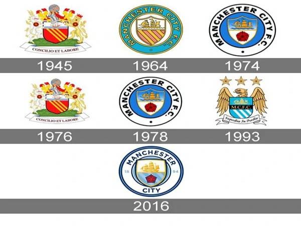 Logo Man City qua các thời kỳ và ý nghĩa đặc biệt