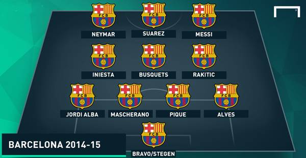 Sơ đồ đội hình Barca 2015 Sơ đồ đội hình Barca 2015