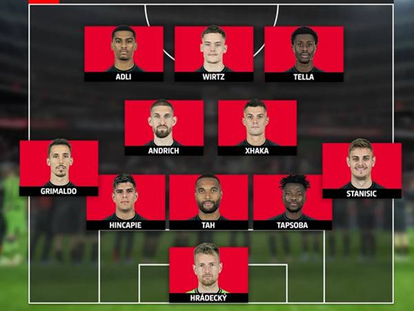 Phân tích đội hình Bayer Leverkusen vô địch Bundesliga