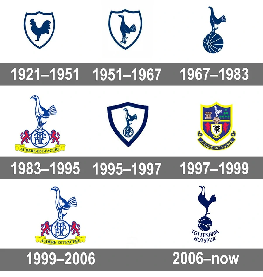 Quá trình phát triển và thay đổi của logo Tottenham qua từng thời kỳ Quá trình phát triển và thay đổi của logo Tottenham qua từng thời kỳ