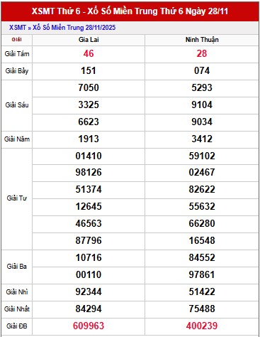 Dự đoán XSMT ngày 5 tháng 12 năm 2025 siêu chuẩn miễn phí