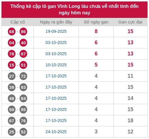 Dự đoán XSVL miễn phí ngày 28 tháng 11 năm 2025 hôm nay
