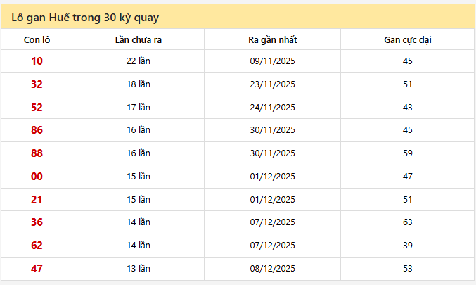 - Lô gan Huế trong 30 kỳ quay ngày 25/1/2026