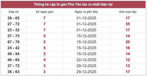 Tham khảo soi cầu PY ngày 26/1/2026 thứ 2 VIP hôm nay
