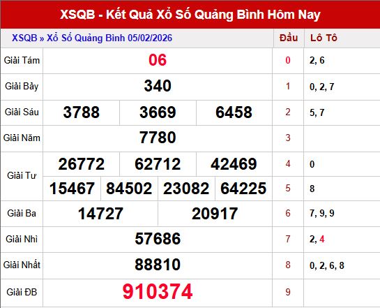 Kết quả xổ số Quảng Bình ngày 5/2/2026