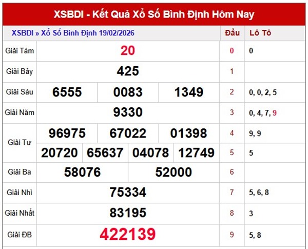 Tham khảo soi cầu BDI ngày 26/02/2026 thứ 5 chính xác 100