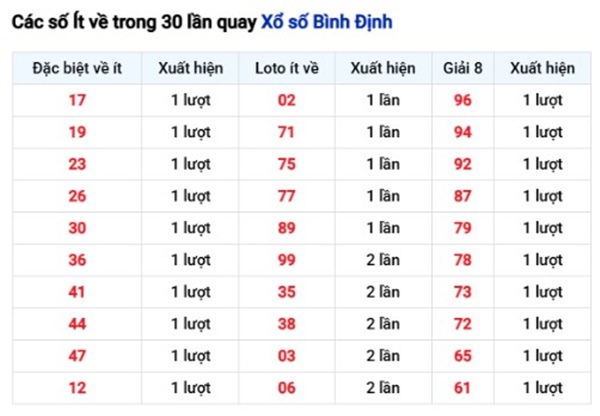 Tham khảo soi cầu BDI ngày 26/02/2026 thứ 5 chính xác 100