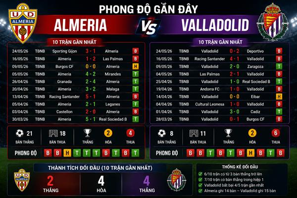 Almeria vs Valladolid