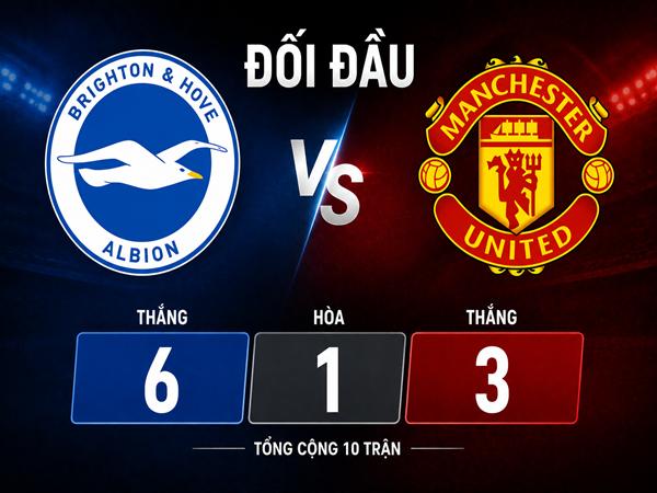 Brighton gặp MU: Đối đầu và đội hình dự kiến ngày 24/5