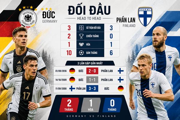 Đức vs Phần Lan