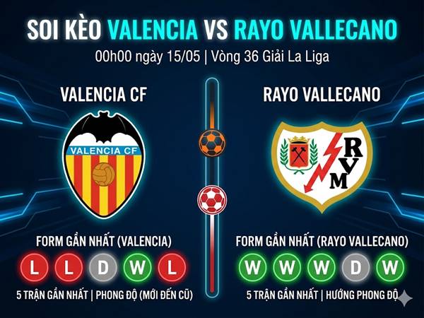 Soi kèo Valencia vs Rayo Vallecano, 00h00 ngày 15/05
