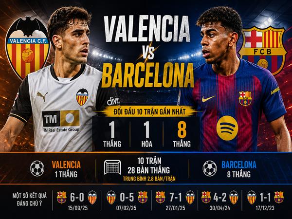Valencia gặp Barca: Đối đầu và đội hình dự kiến ngày 24/5
