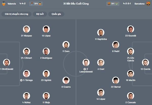 Valencia vs Barca