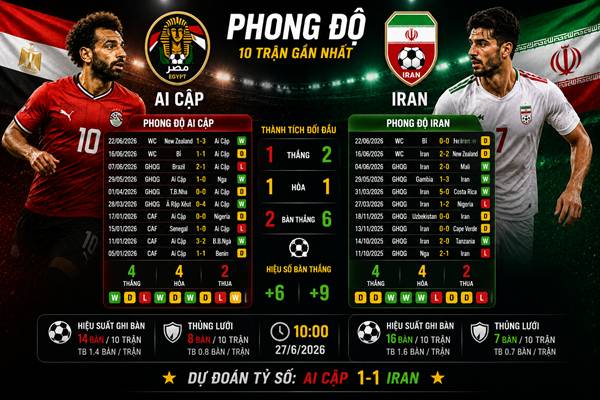 Ai Cập vs Iran Ai Cập vs Iran