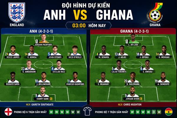 Anh vs Ghana