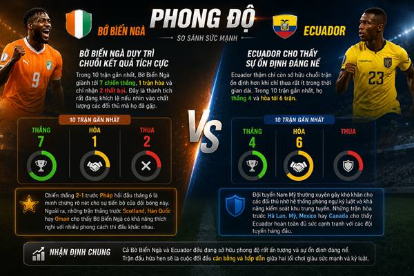 Bờ Biển Ngà vs Ecuador Bờ Biển Ngà vs Ecuador