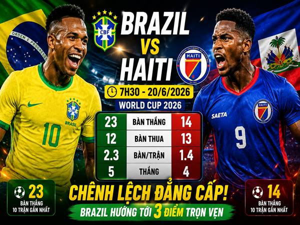 Số liệu trận đấu Brazil gặp Haiti 7h30 ngày 20/6