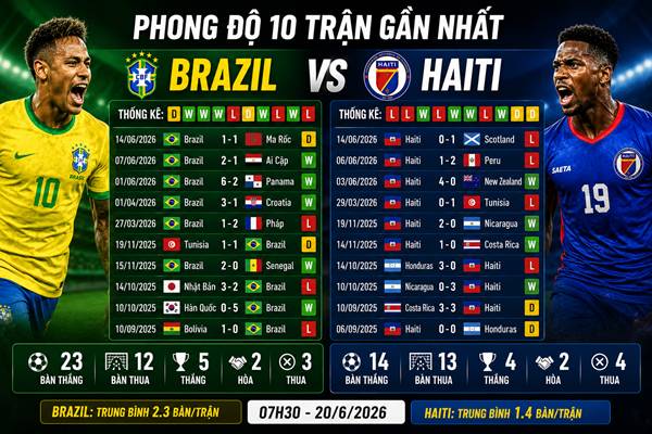 Brazil vs Haiti Brazil vs Haiti