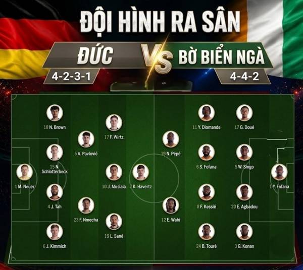 Đức vs Bờ Biển Ngà Đức vs Bờ Biển Ngà
