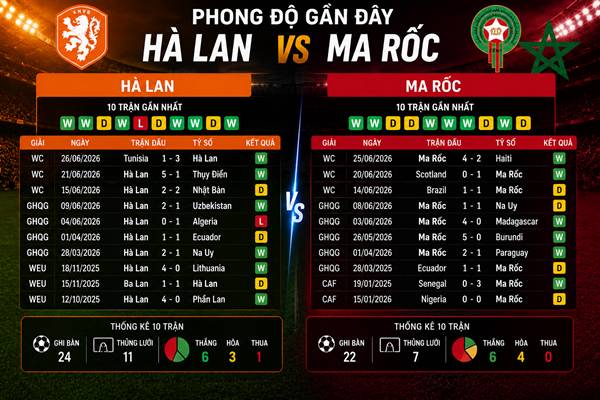 Hà Lan vs Ma Rốc