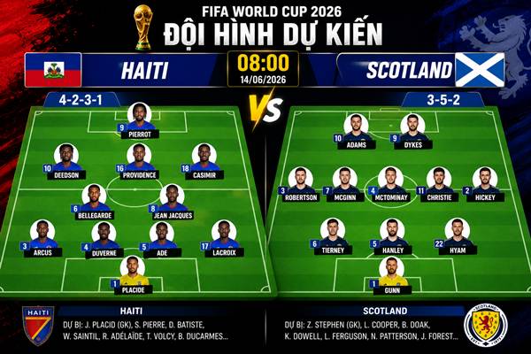 Haiti vs Scotland