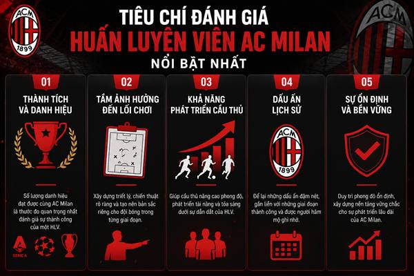 HLV AC Milan