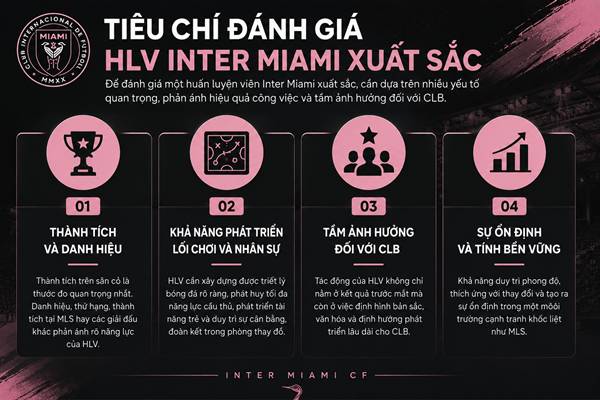 Huấn luyện viên Inter Miami