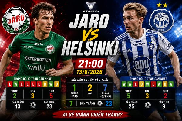 Số liệu trận đấu Jaro gặp Helsinki 21h ngày 13/6