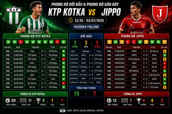 KTP Kotka vs JIPPO