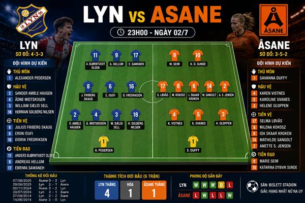 Lyn vs Asane