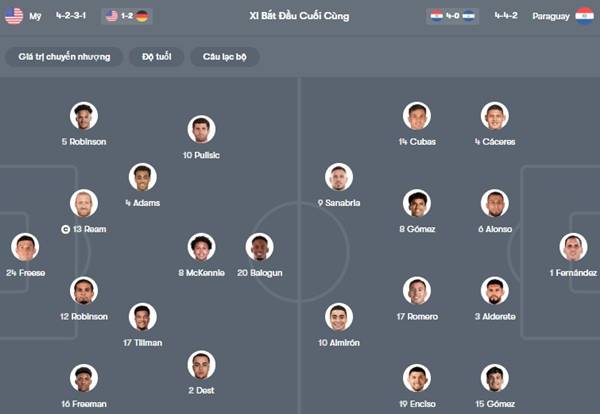 Mỹ vs Paraguay