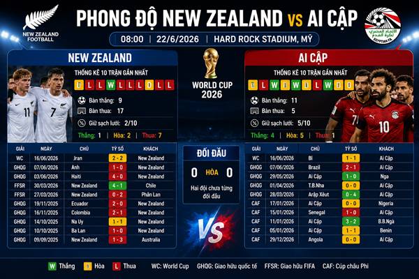 New Zealand vs Ai Cập