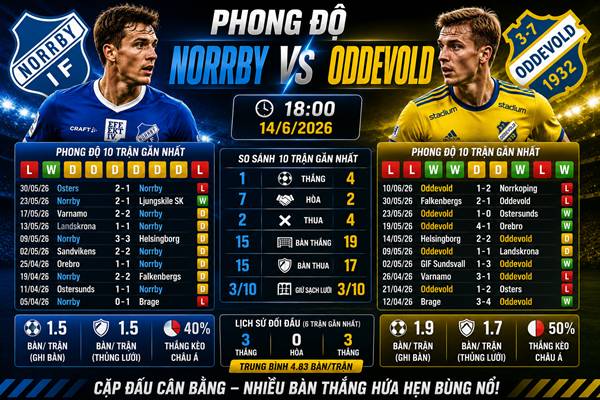 Norrby vs Oddevold Norrby vs Oddevold