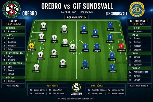 Orebro vs Sundsvall