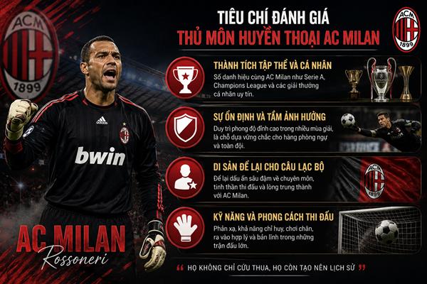 Thủ môn của AC Milan