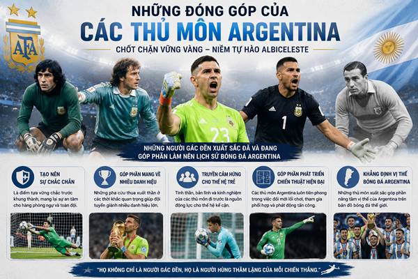 Thủ môn của Argentina