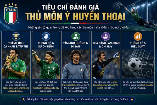 Thủ môn tuyển Ý