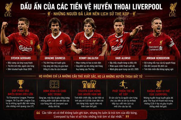 Tiền vệ của Liverpool