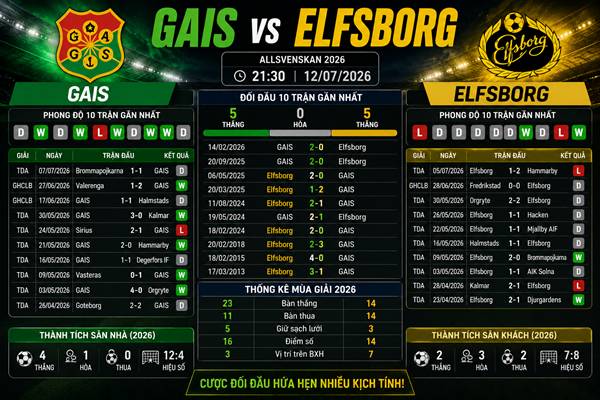 GAIS vs Elfsborg GAIS vs Elfsborg