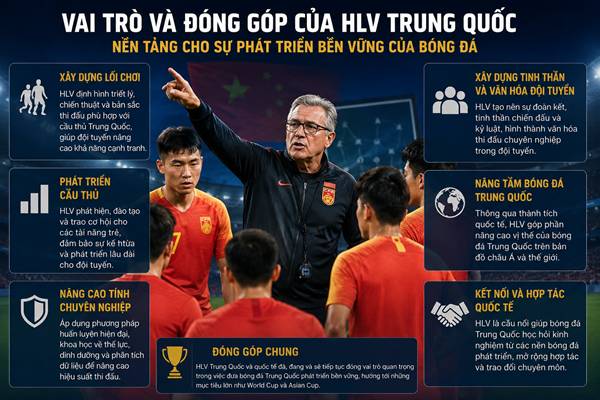 Huấn luyện viên Trung Quốc Huấn luyện viên Trung Quốc