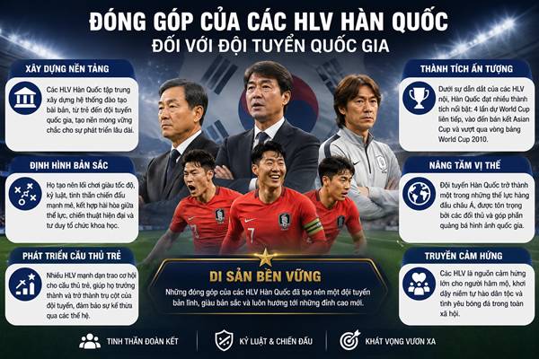 Huấn luyện viên Hàn Quốc Huấn luyện viên Hàn Quốc