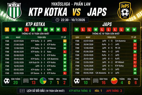 KTP Kotka vs JaPS