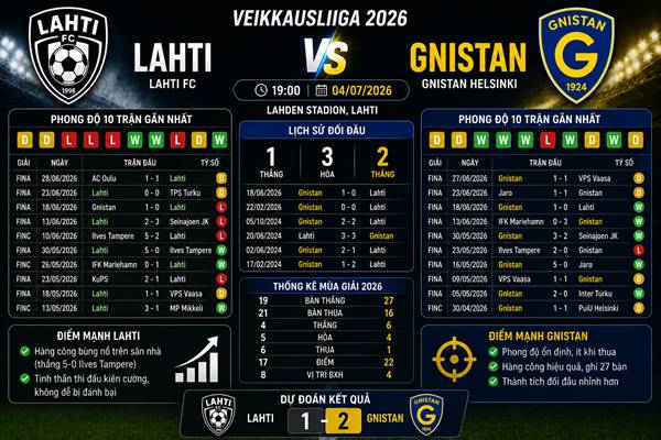 Lahti vs Gnistan Lahti vs Gnistan